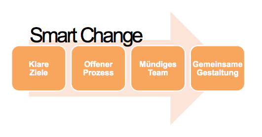 NAEFPARTNERS - Smart Change