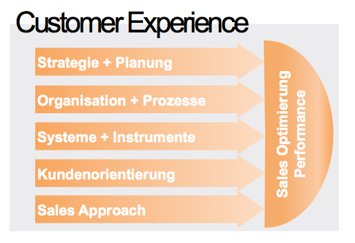 NAEFPARTNERS - Customer Experience